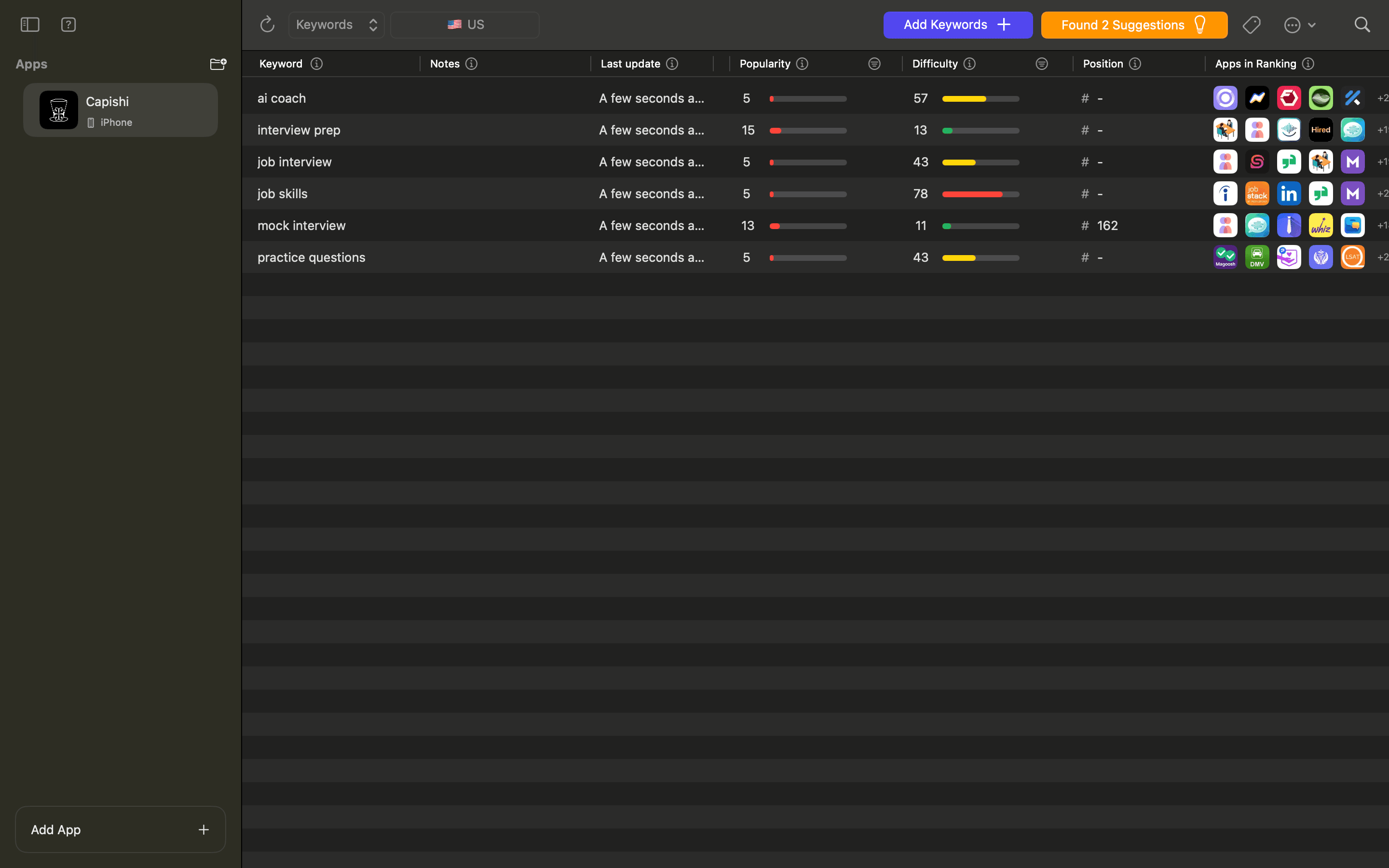 Initial keywords – raw Astro list for Capishi