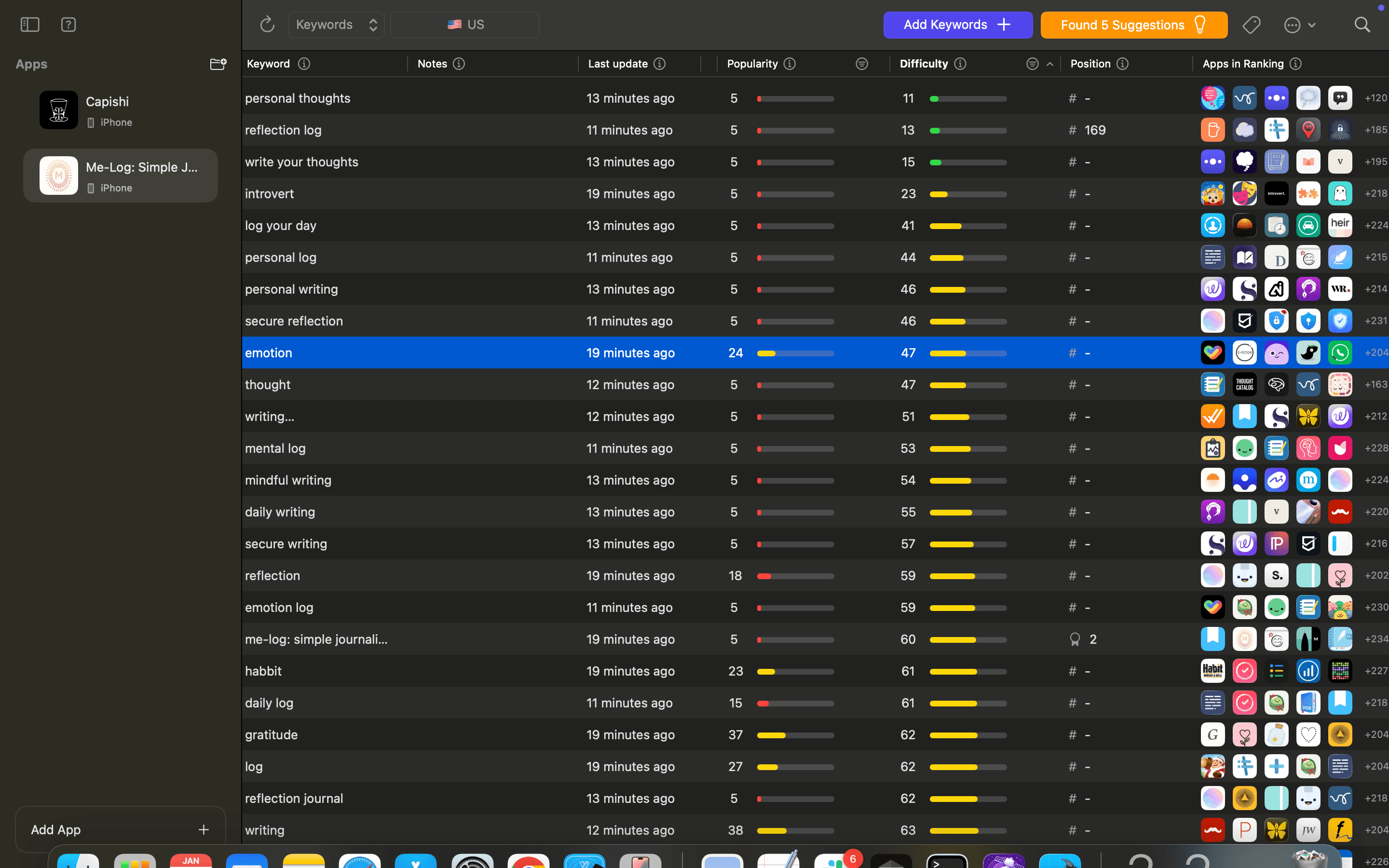 Me-Log final keyword list