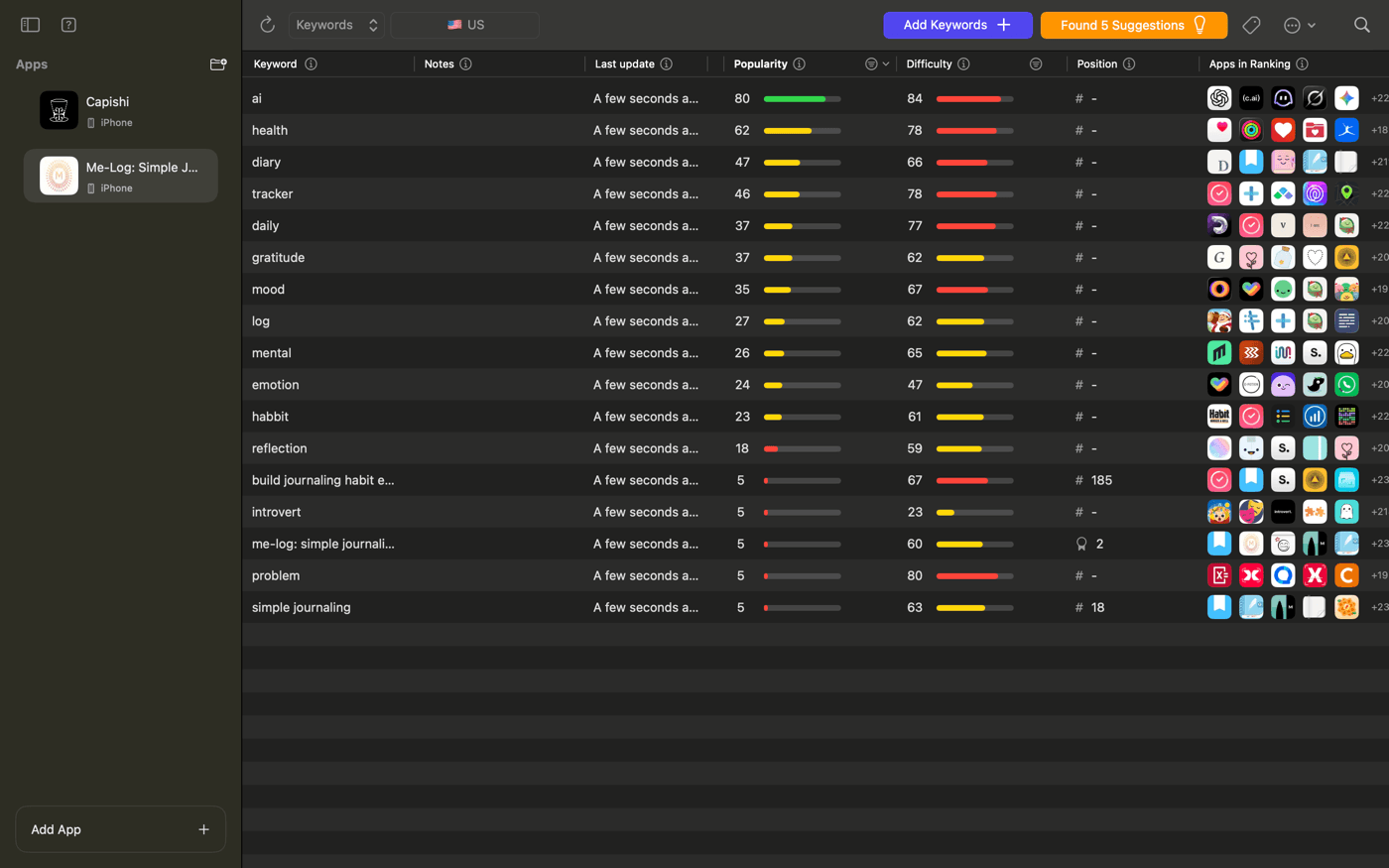 Me-Log journaling app ASO keyword analysis in Astro showing high competition in diary and journal category