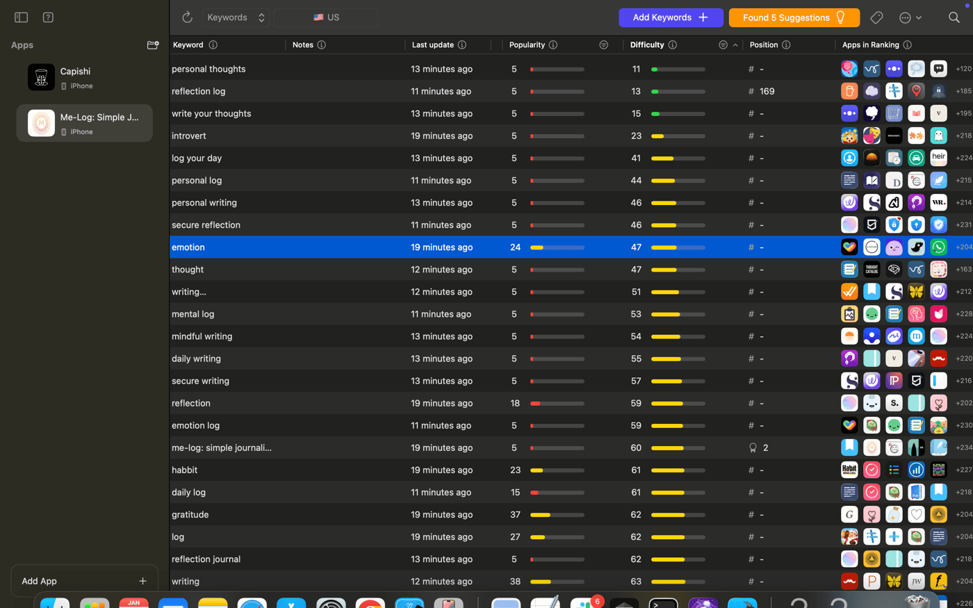 Me-Log final ASO keyword selection showing emotion log and secure journaling keywords with difficulty scores