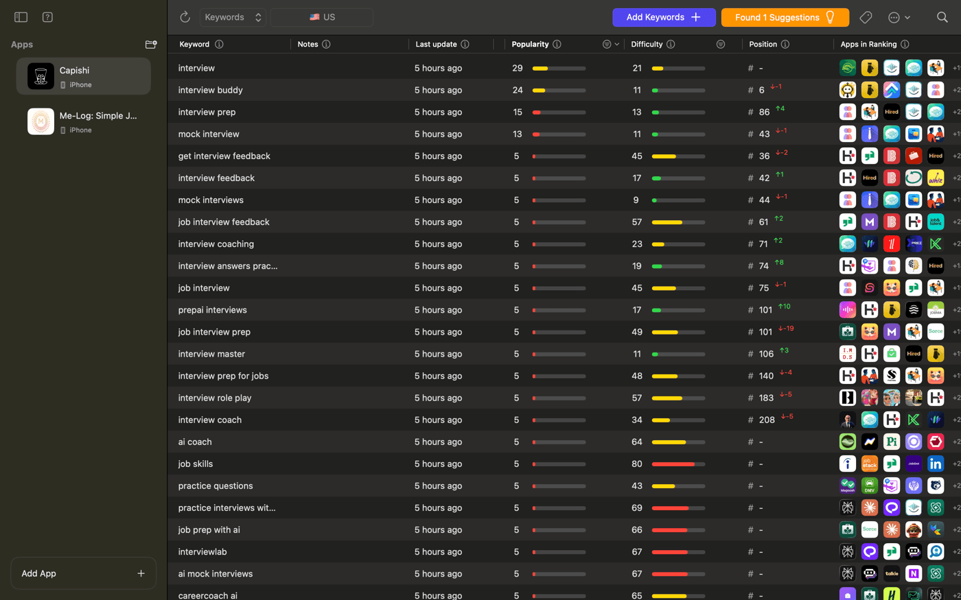 Capishi ASO results Day 18 - Climbed to position 5 for interview buddy keyword showing improved App Store ranking