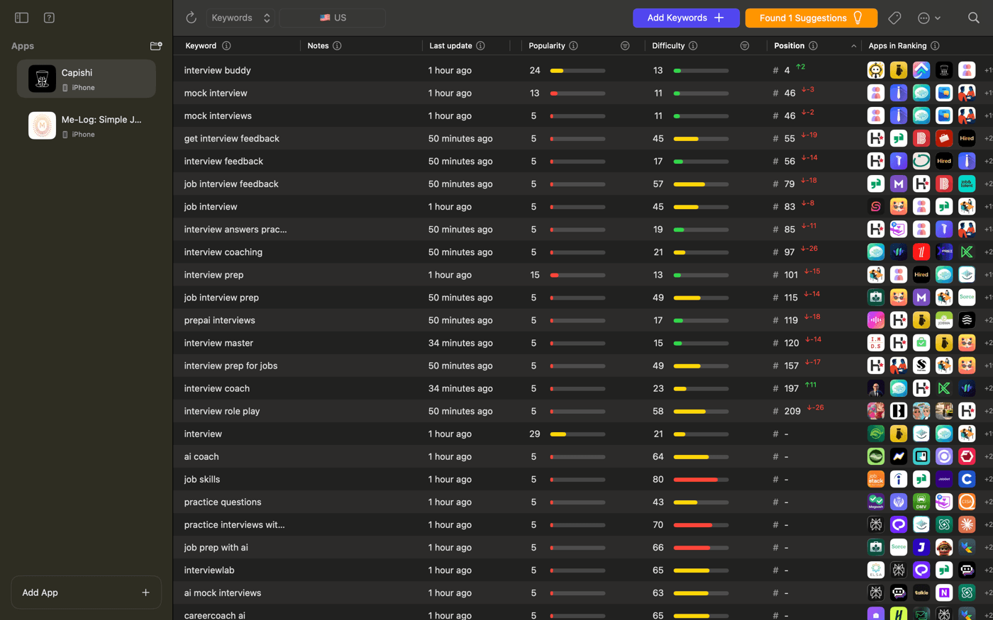 Capishi peak ASO performance Day 19 - Reached position 4 for interview buddy keyword in App Store search results