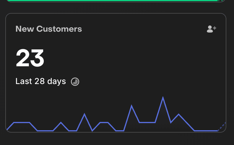 Capishi App Store Connect downloads graph showing more than doubled downloads after ASO optimization over 5 weeks