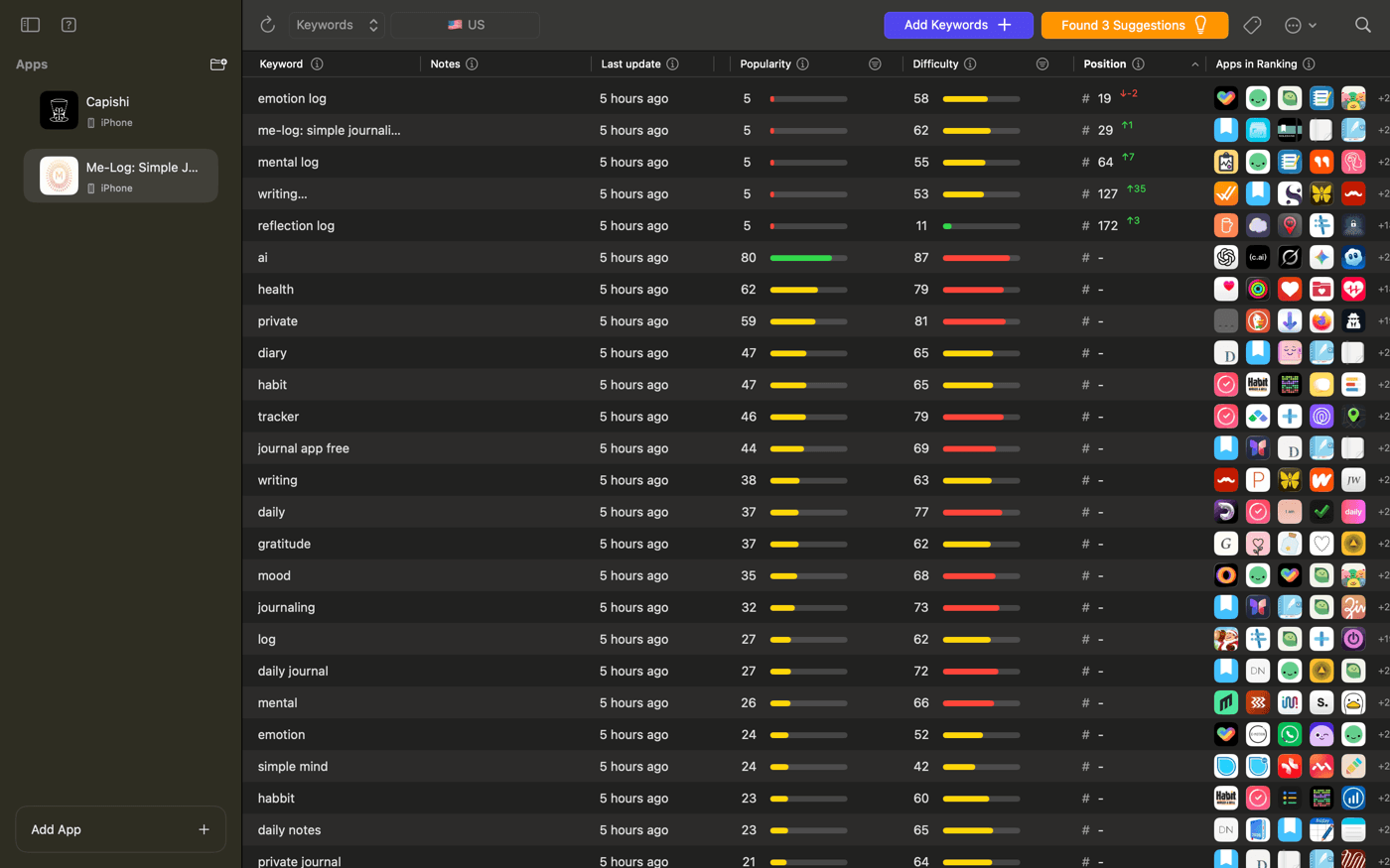 Me-Log ASO results Day 18 - Poor keyword performance in journaling app category due to low popularity keywords